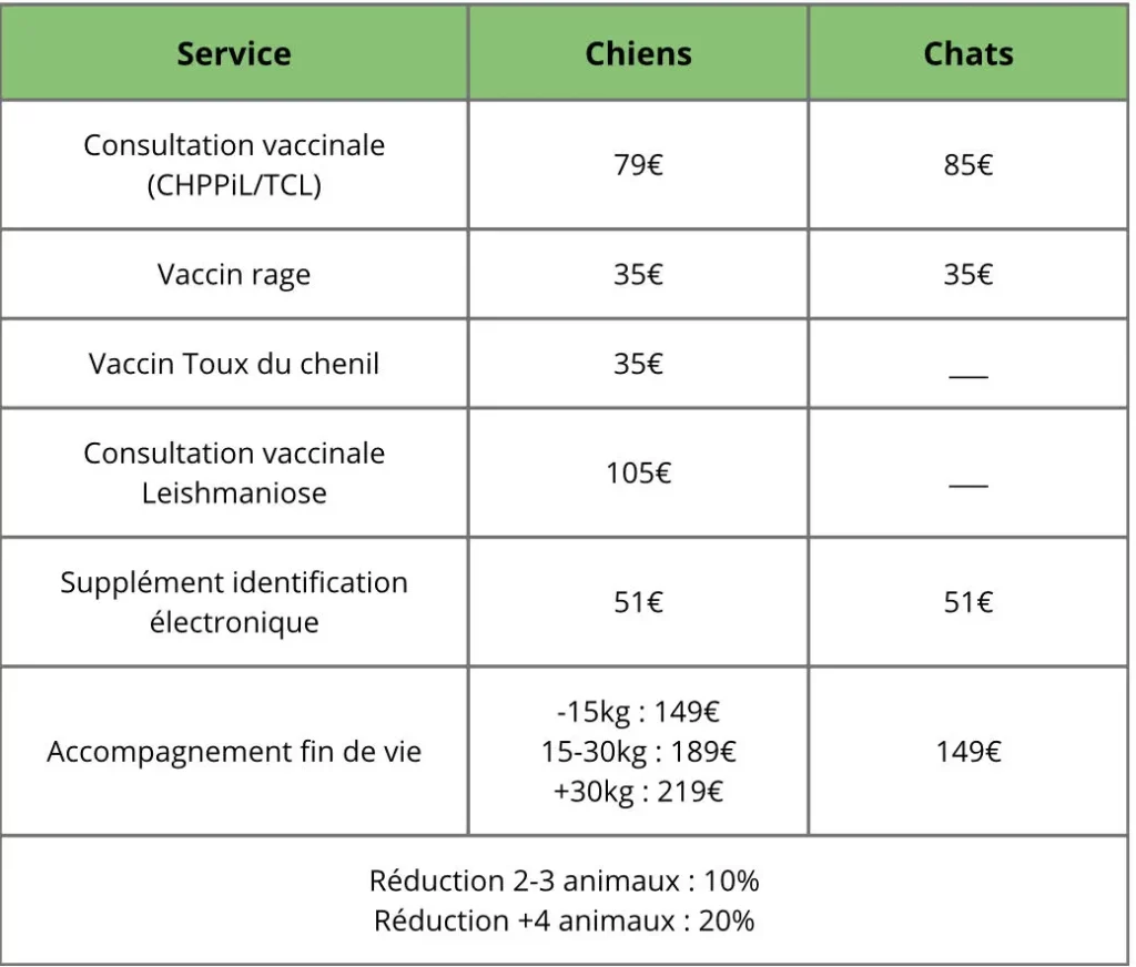 Tarifs consultation vétérinaire à domicile Alès